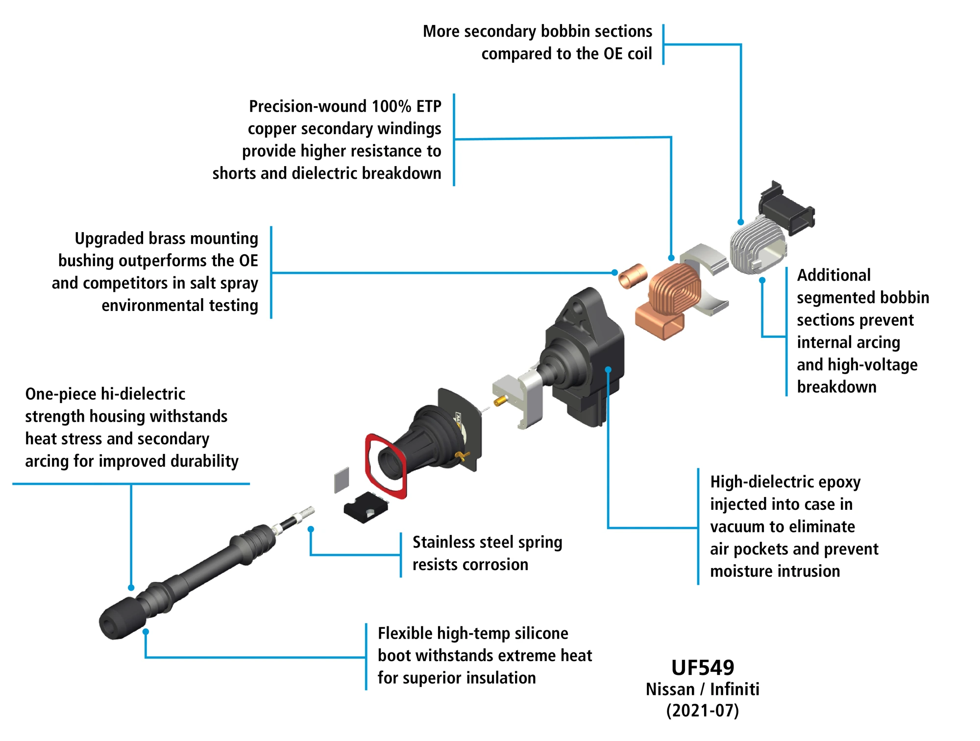 Standard Solution UF549 Nissan/Infiniti