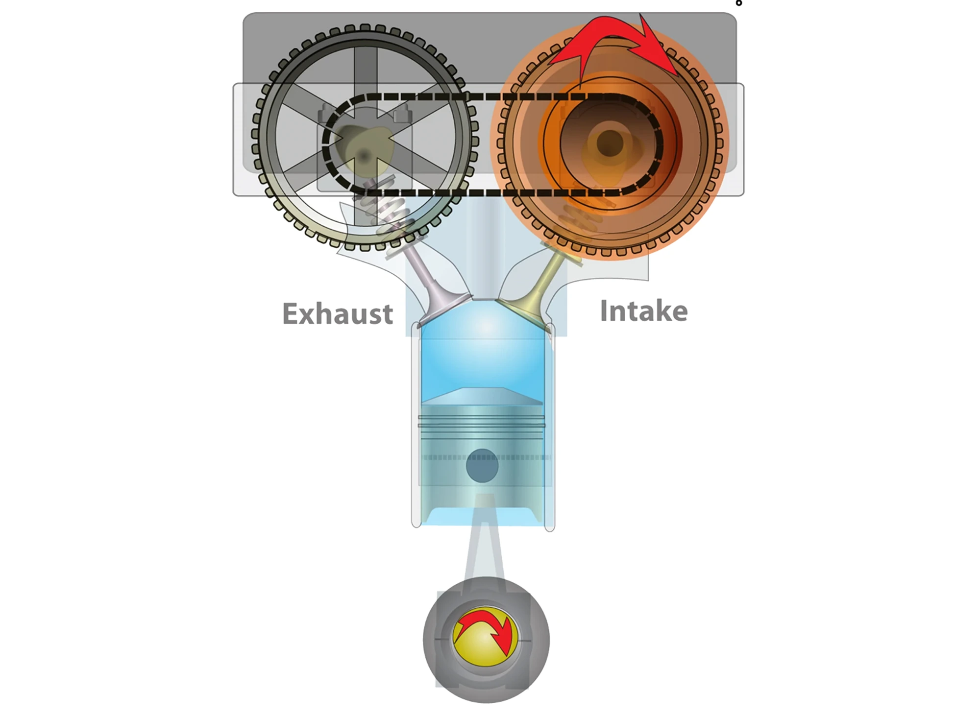 VVT System Overview