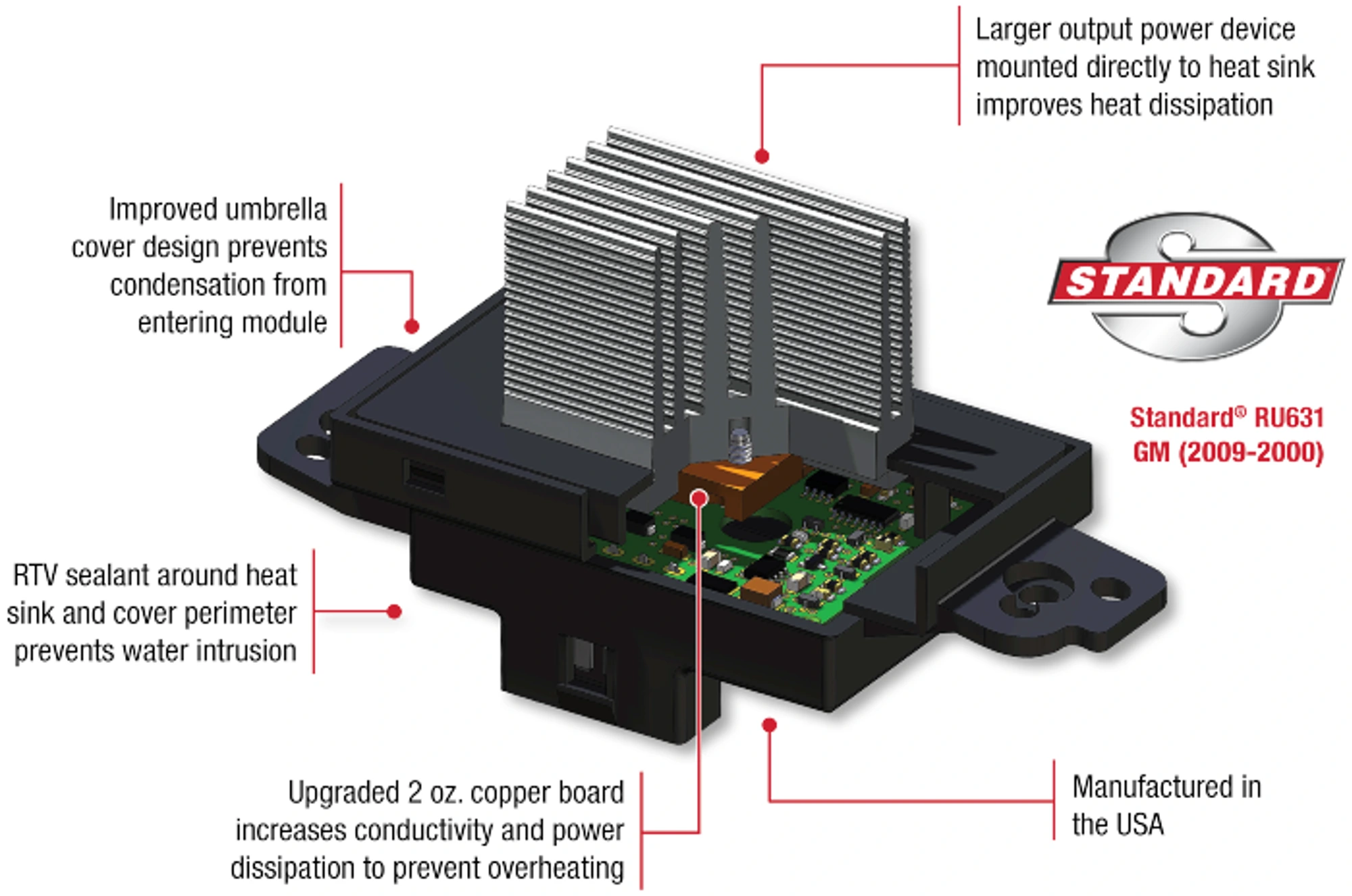 Standard Solution RU631 GM
